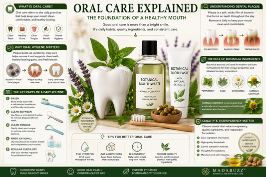 Educational infographic explaining oral care and oral hygiene, including brushing, flossing, dental plaque, tongue cleaning, fresh breath, botanical ingredients such as Acmella oleracea, and formulation science for a healthy mouth