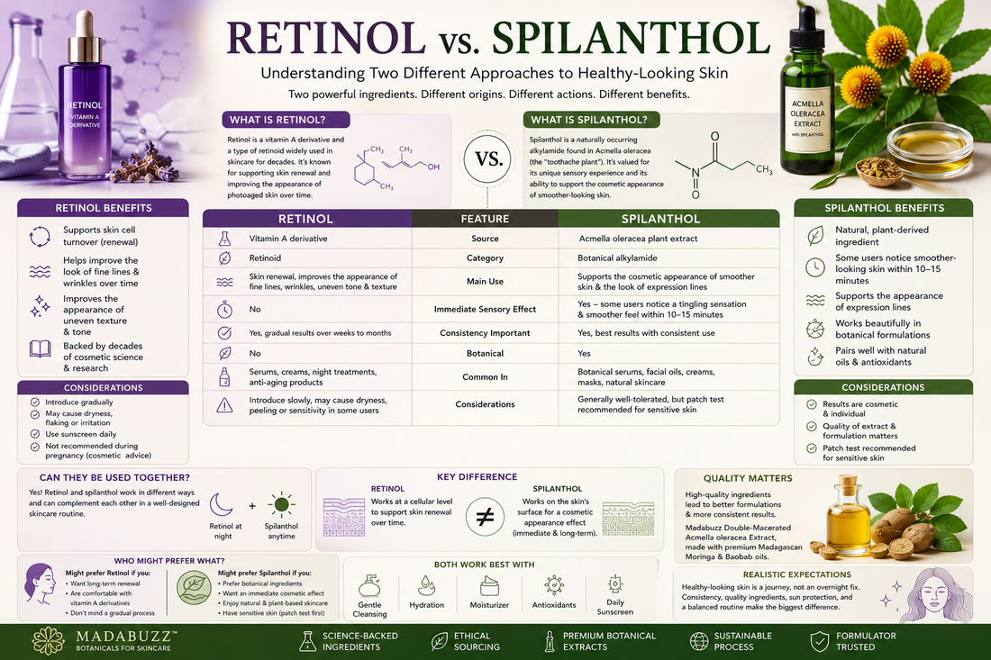 Compare Retinol vs. Spilanthol and discover how these two skincare ingredients differ. Learn about skin renewal, botanical skincare, formulation science, and how each supports healthy-looking skin